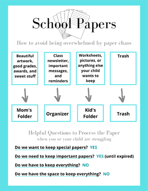 Infographic preview on how to manage all the papers that come home from school